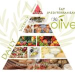 Mediterranean diet