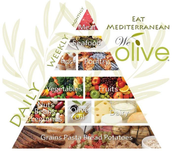 Mediterranean diet