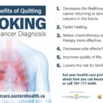 Smoking cessation programs