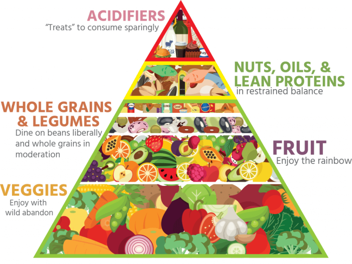 Mediterranean diet
